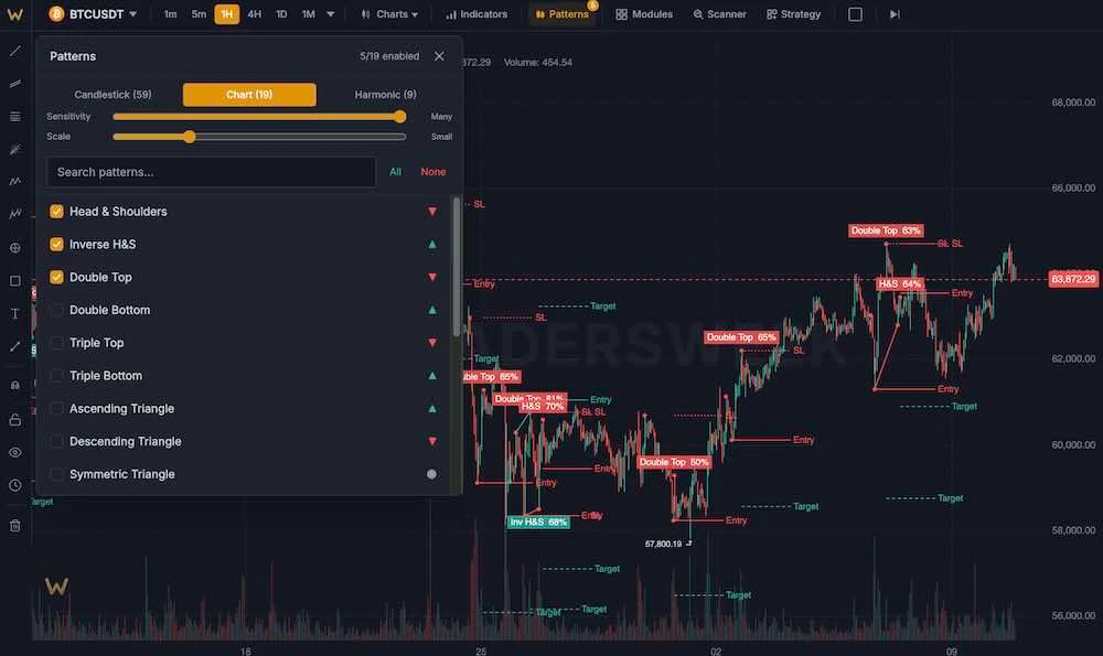 chart-pattern list with the reversal